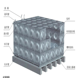 水箱参数|安庆水箱|春意空调