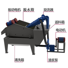 舜智机械(图),细沙回收机生产厂家,细沙回收机
