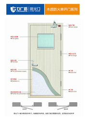 陕西木质防火门-力广门窗质量立足市场-木质防火门厂家*