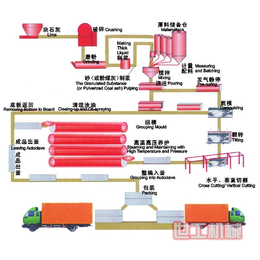 吉安砂石生产线、世工机械设备、成套砂石生产线厂家