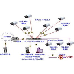 东莞防雷接地装置_防雷公司(在线咨询)_太原防雷接地装置