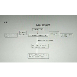 创哈网络(多图),杭州网络文化经营许可证（文网文）办理要多久