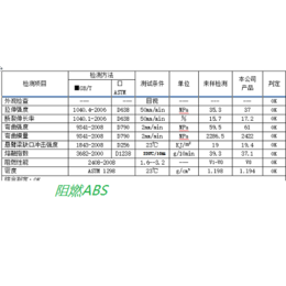 ABS再生塑料颗粒,苏州腾宇环境技术,甘肃塑料颗粒