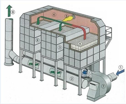 化纤废气蓄热式焚烧炉 生产厂家
