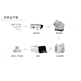 砂石生产线成套设备,世工机械(在线咨询),古交砂石生产线