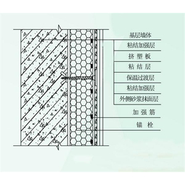 FS保温外模板生产线-潍坊明宇(推荐商家)