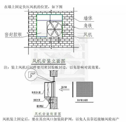 矿机降温风机哪家好、新希望机械设备、娄底矿机降温风机