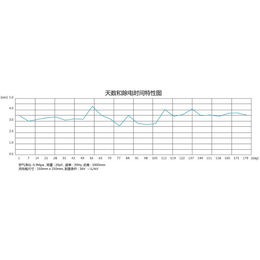 东日技研,伟烨鑫,东日技研MB-L110IS