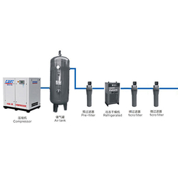螺杆空压机品牌、太原螺杆空压机、山西玛泰