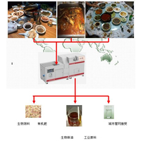 100吨泔水处理设备哪里有