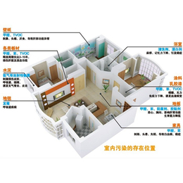 空气检测_学校空气检测_生科环境检测(****商家)