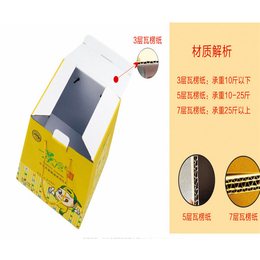上海集团包装纸箱采购价格、蓉树包装、闵行区集团包装采购
