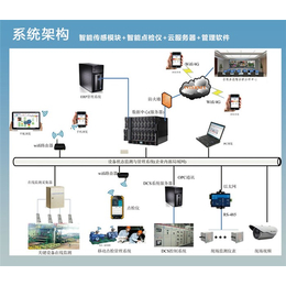 青岛东方嘉仪(图)|纸浆线设备智能测振仪|潍坊纸