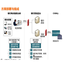 触摸捺印签名屏-北京华夏易腾科技-捺印签名