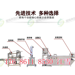 吉林商用干豆腐机价格 大型干豆腐机厂家*