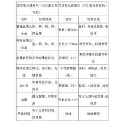 扬州光纤激光打标机 配件、聊城信诚激光打标机(在线咨询)