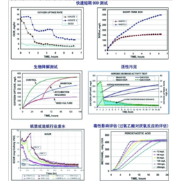 PF-8000有氧厌氧呼吸仪、南京欧熙科贸有限公司、呼吸仪