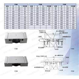 台湾伸缩缝-万隆工程(推荐商家)