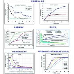 南京欧熙科贸企业(图)、BOD降解测定仪、测定仪