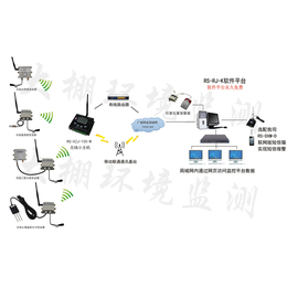 环境在线监测系统农业大棚大田气象站环境监控方案