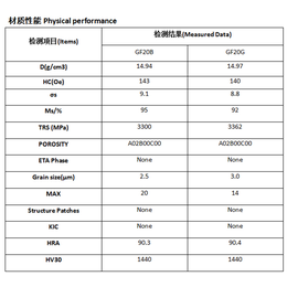 钻头厂家*-钻头-三联工矿机电设备(查看)