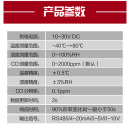 河南在线监测*变送器