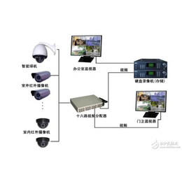 弱电工程公司_南昌弱电工程_卓谷智能公司