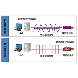 玉溪防盗系统、玉溪防盗系统安装、腾诺科技(****商家)