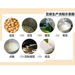 小型豆腐机厂家,西藏小型豆腐机,盛隆机械(图)