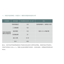 建筑结构与保温一体化,新盛筑能,新乡保温结构一体化