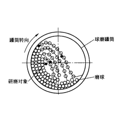 金茂机械分期付款(图)-选矿球磨机厂家-桂林选矿球磨机