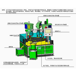 伺服全自动钻孔机_佛山博鸿自动化机械_甘南州全自动钻孔机