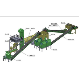 山西挤压造粒机哪家好,【越盛肥料设备】,挤压造粒机