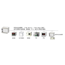 控制器PLC-奇峰机电有保障-PLC控制器批发价