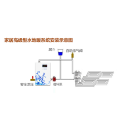 北京电锅炉|尚晒|电阻电锅炉