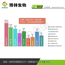 虾青素-虾青素的****-西安博林