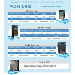 医院 污水 处理|格润环境|医院污水