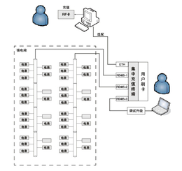 集中充值终端预付费电能管理系统 写字楼公寓等场合商业售电管理