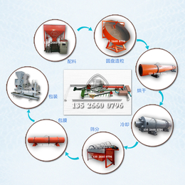 复合肥设备复合肥生产线复合肥加工设备小型全自动复合肥设备缩略图