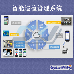 聊城巡检,青岛东方嘉仪,数字巡检系统app报价