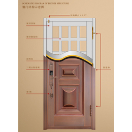 福州铜门加工|福州铜门|福州铜门厂家(查看)