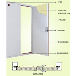 山西钢质防火门定做、山西钢质防火门、金盾消防(查看)