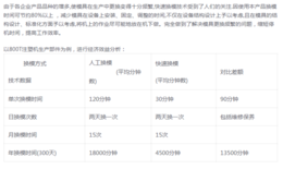 夹模器快速换模|广东快速换模|广东时成富技术保障