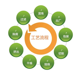 博霖环保(图)|催化剂技术|萍乡催化剂