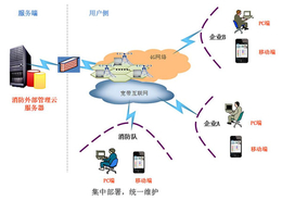 【金特莱】(图)-智慧消防整体解决方案-智慧消防云平台