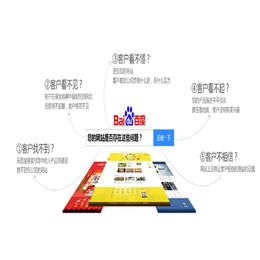 网站建设制作_广州网站建设_索牛科技(查看)