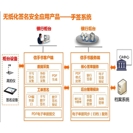 北京华夏易腾科技(图),无纸化酒店签字系统,无纸化
