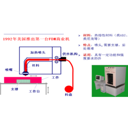 3d打印机_立铸厂家_3d打印机公司