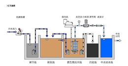 郑州实验室废水处理设备-一体化实验室废水处理设备-浦膜环保