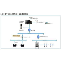 KD-ZKA安全控电,安全控电,中科万成